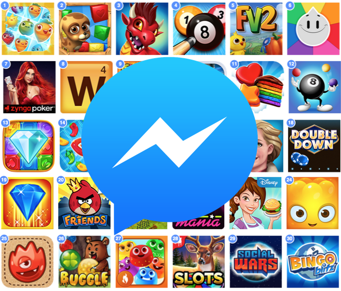 Facebook Will Monetize Games With Ads, Not Messenger
