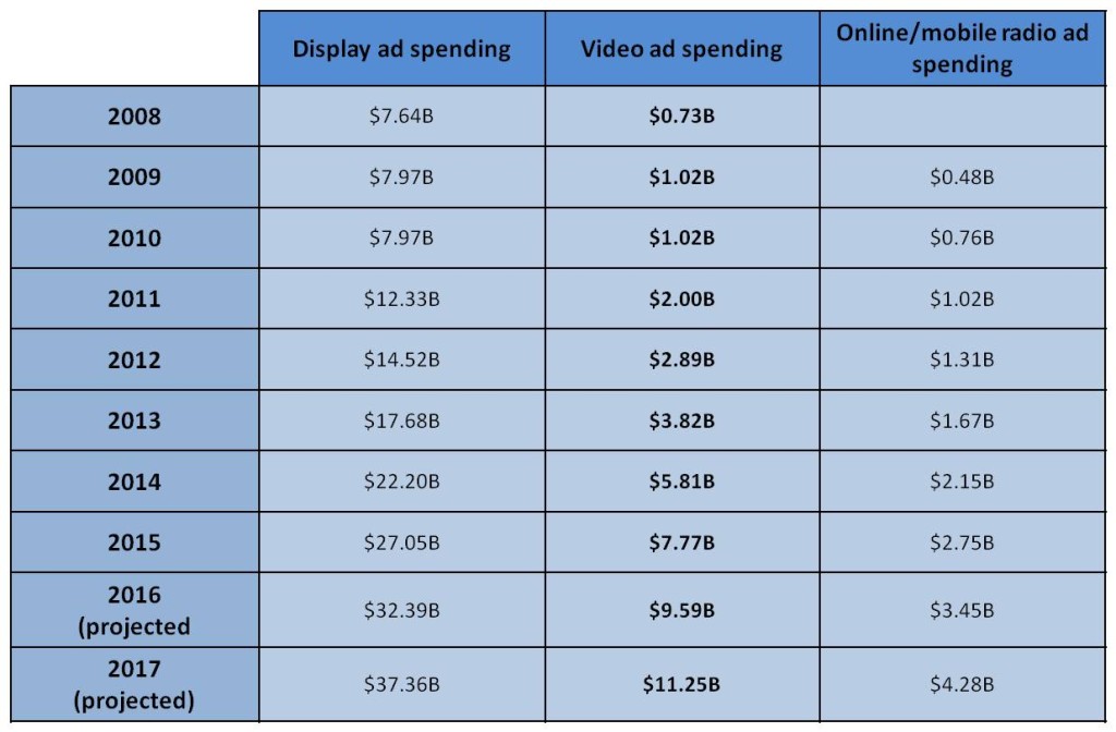 video_Ads_spending_data_2